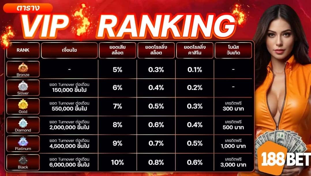 ranking